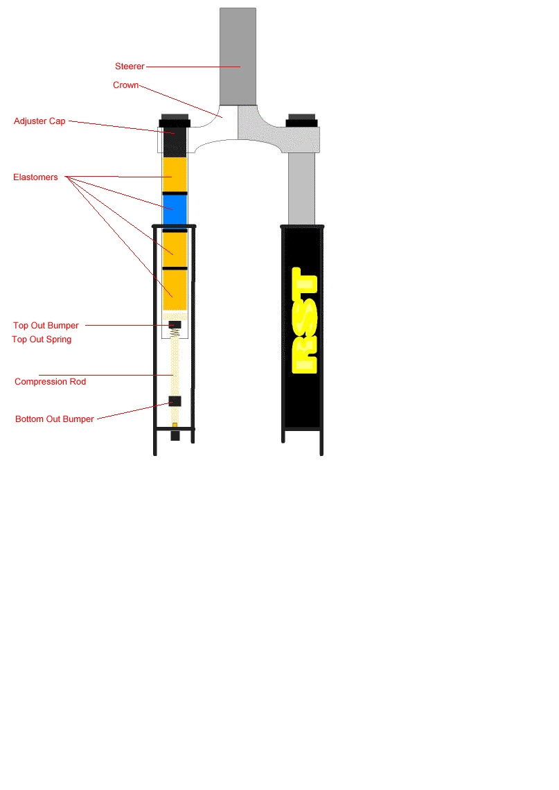 RST 381 fork assembly diagram.jpg (78304 bytes)